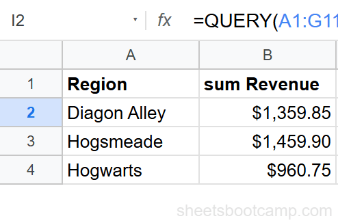 QUERY GROUP BY showing total revenue per region