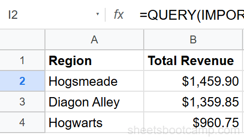 QUERY IMPORTRANGE with GROUP BY aggregating by region