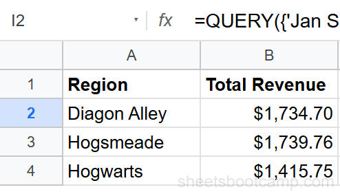 QUERY GROUP BY on combined ranges showing total revenue per region