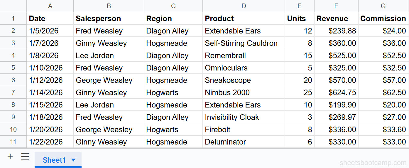 Two sheet tabs showing Jan Sales and Feb Sales data
