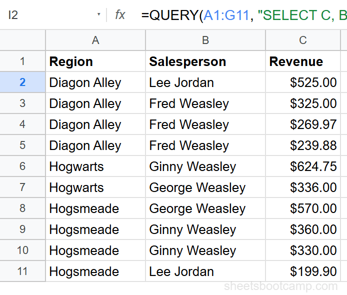 QUERY ORDER BY sorting by region then revenue descending