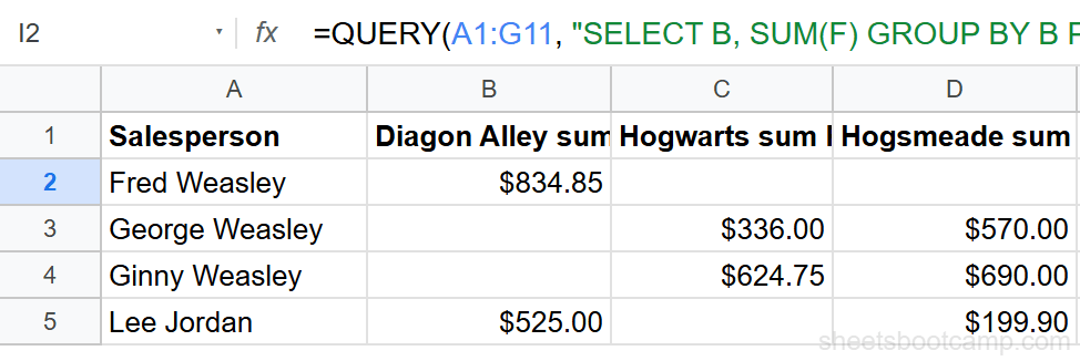 QUERY PIVOT showing revenue per salesperson by region