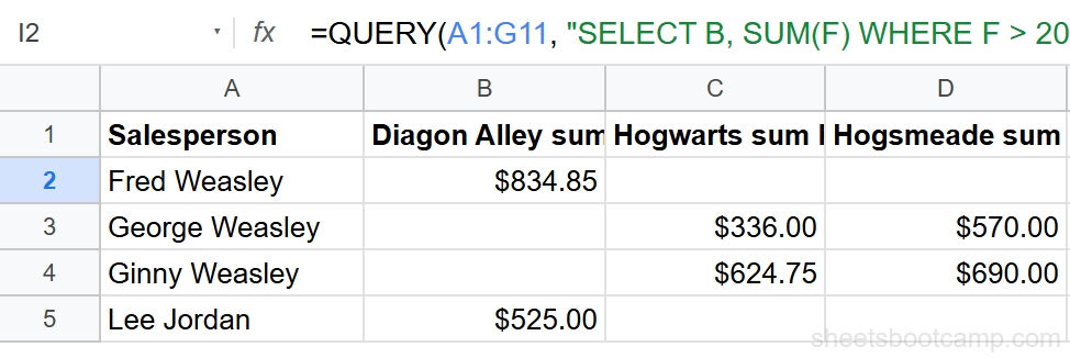 QUERY PIVOT with WHERE filtering revenue over $200
