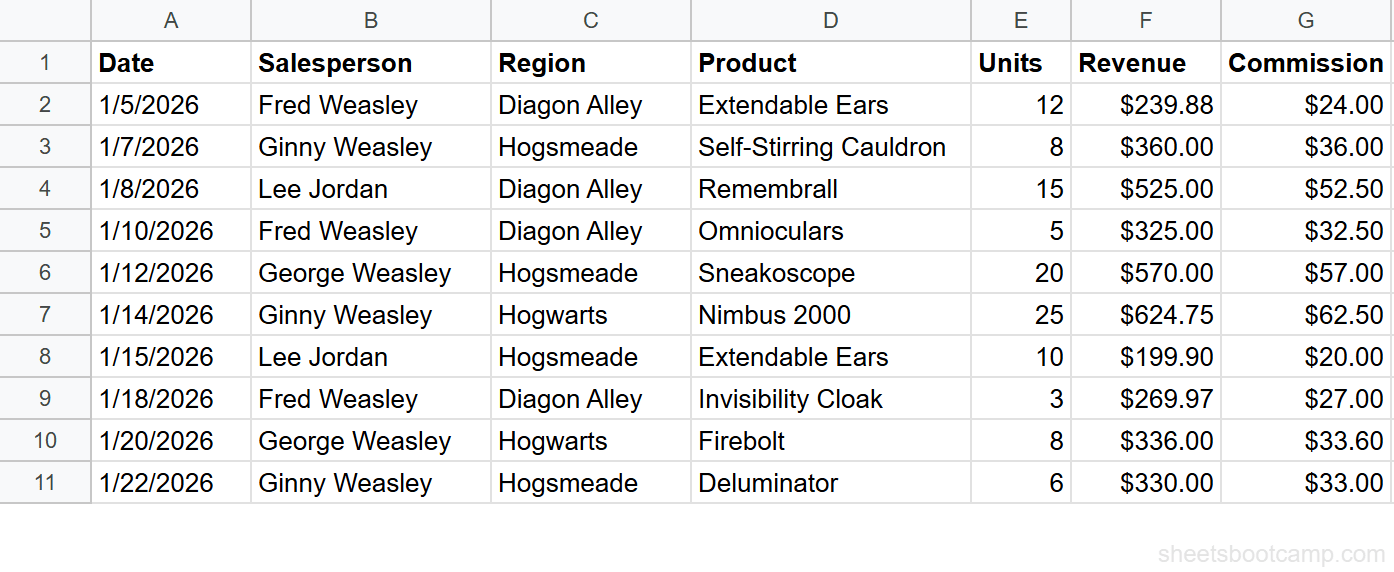 Sales records table with 10 transactions in Google Sheets