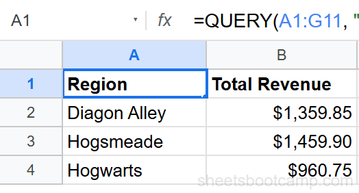 QUERY GROUP BY showing total revenue per region