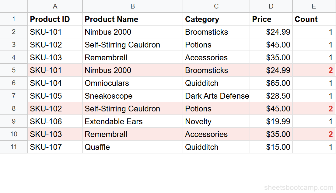 Duplicate rows flagged with COUNTIF values of 2 in red in rows 5, 8, and 10