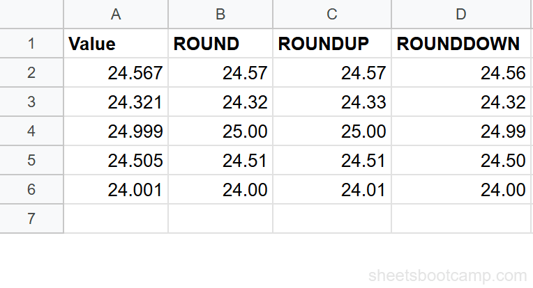 Side-by-side comparison showing ROUND, ROUNDUP, and ROUNDDOWN results for the same values