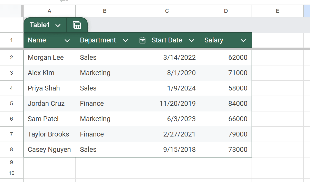 Employee data converted to a Google Sheets table named Table1, with a green header row, dropdown arrows and a calendar icon on Start Date
