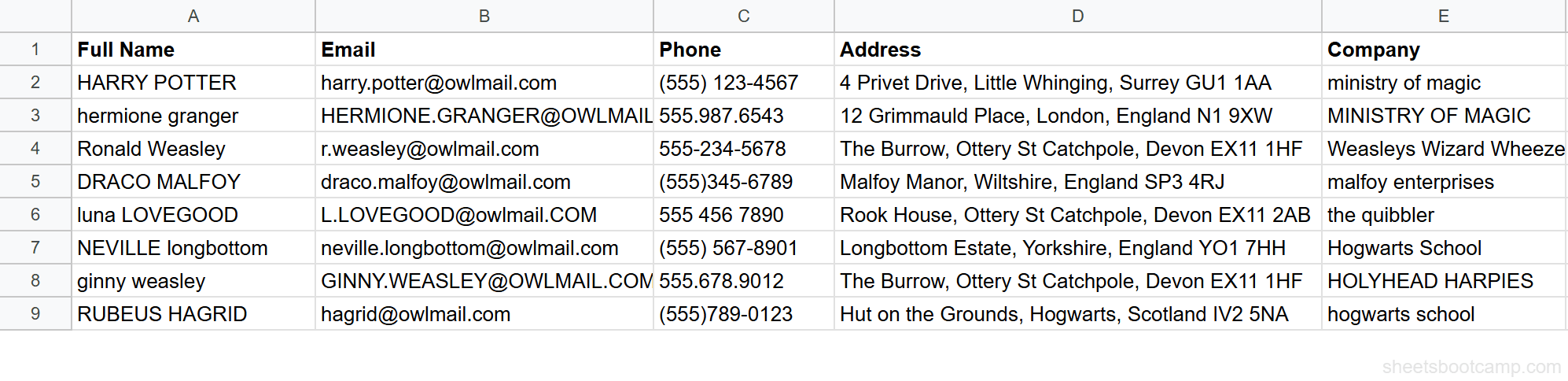 Messy contacts table with names, emails, phone numbers, and addresses in Google Sheets