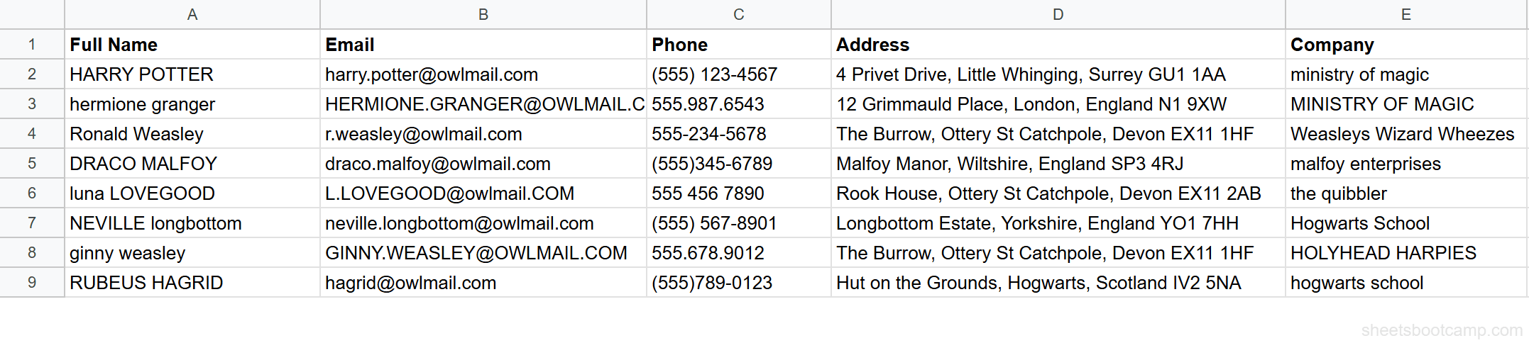 Messy contacts table with names, emails, phone numbers, addresses, and company names showing inconsistent formatting