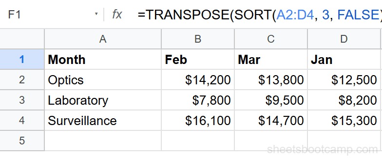TRANSPOSE combined with SORT showing sorted and flipped output