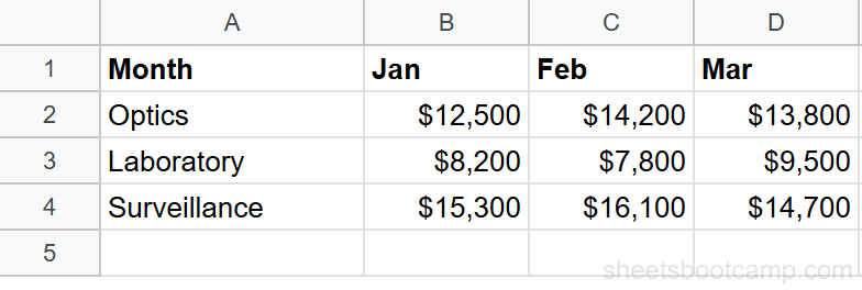 Transposed output in F1:H5 with rows and columns flipped from the original data
