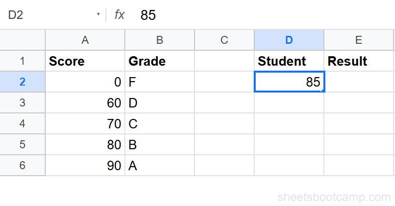 Grading scale table with thresholds sorted ascending and score in D2