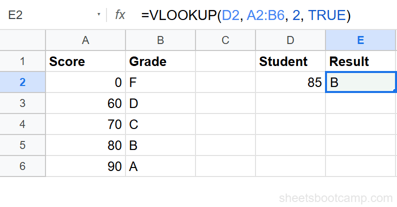 VLOOKUP approximate match result showing grade B for score 85
