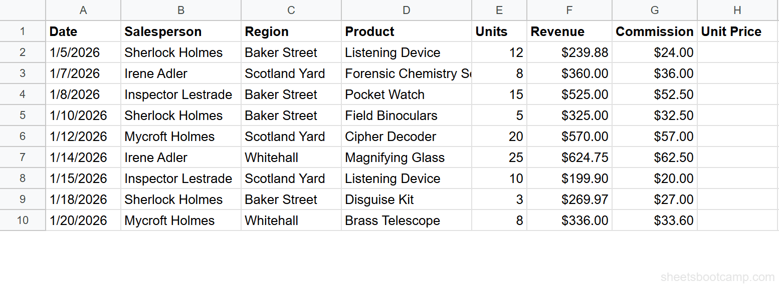 Sales records with product names ready for price lookup