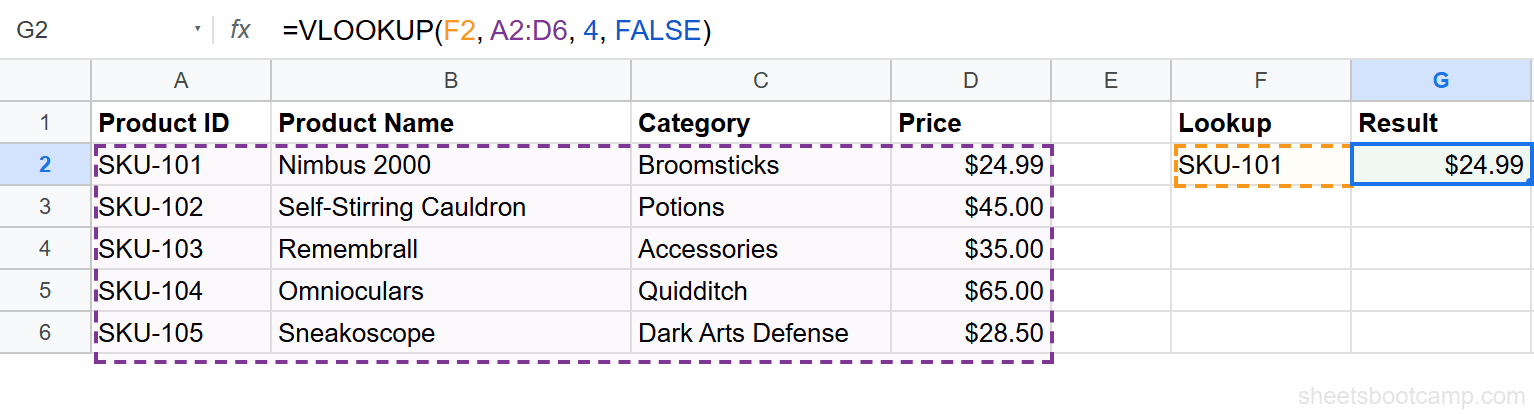 Dynamic VLOOKUP using cell F2 as search key