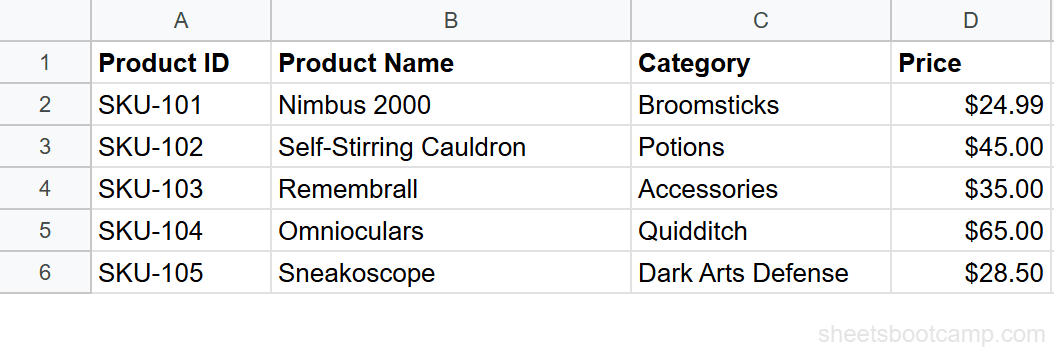 Product inventory table with 5 products in Google Sheets