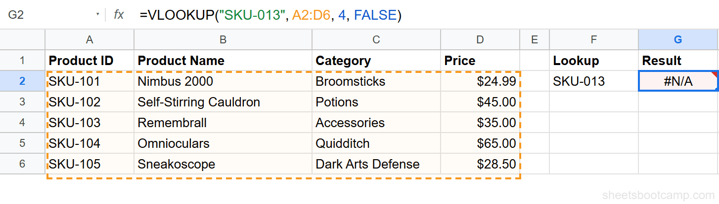 #N/A error in VLOOKUP when lookup value is not found