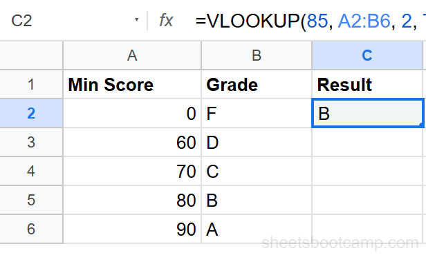 VLOOKUP with approximate match returning grade B for a score of 85