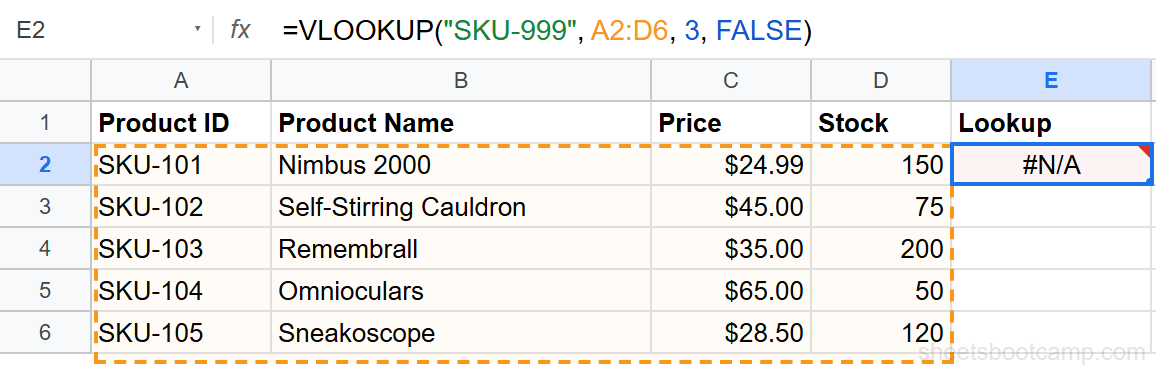 #N/A error from VLOOKUP when the lookup value is not found