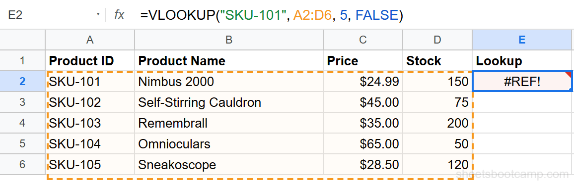 #REF! error from VLOOKUP when the column index exceeds the range