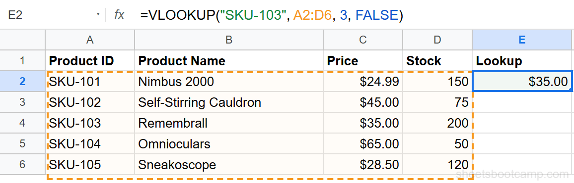 VLOOKUP formula in E2 returning $35.00 from the product inventory