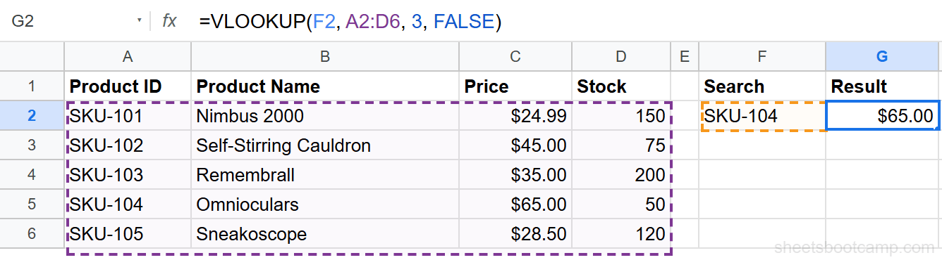 VLOOKUP using cell F2 as the search key instead of a hardcoded value
