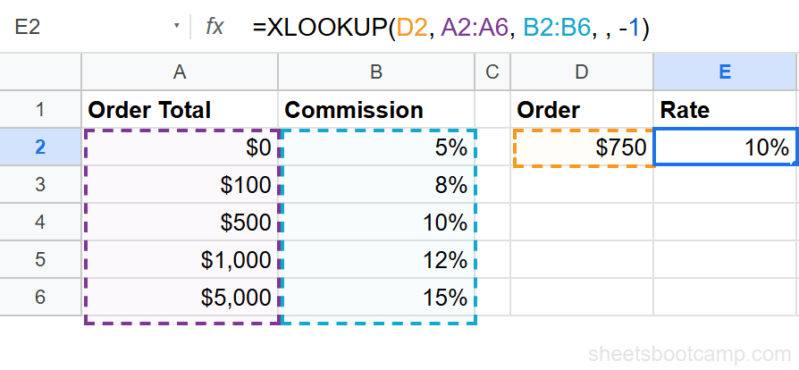 XLOOKUP approximate match returning 10% commission for a $750 order