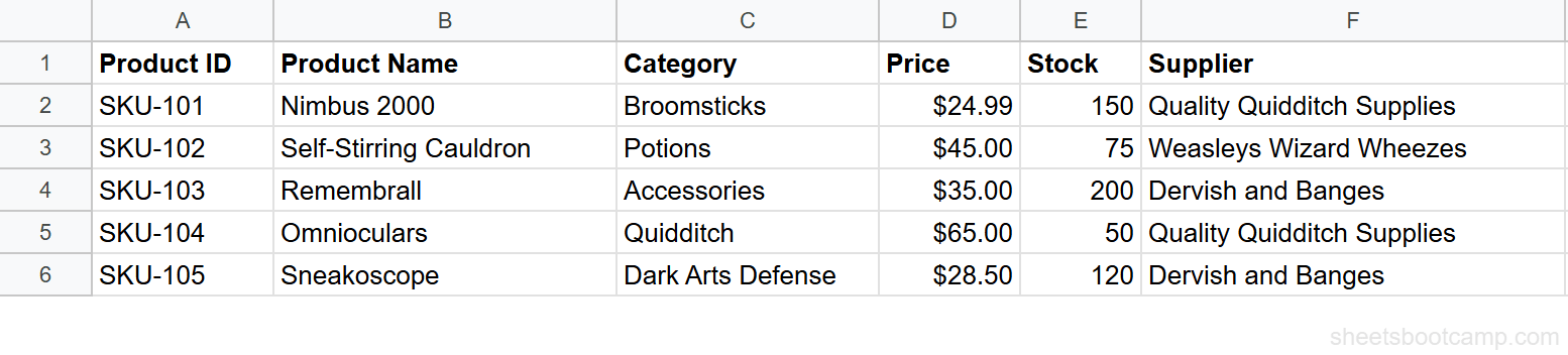 Product inventory data in Google Sheets with columns A through F