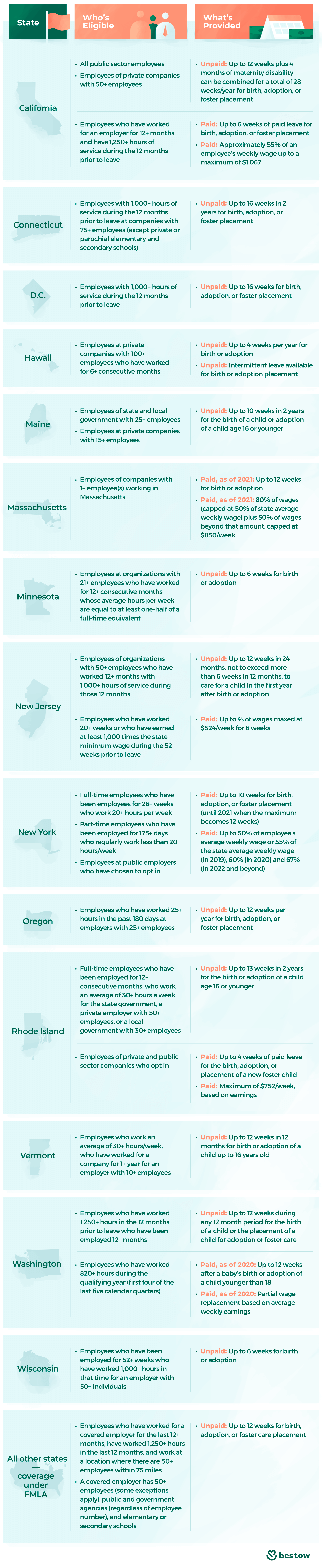 State Leave Laws Chart