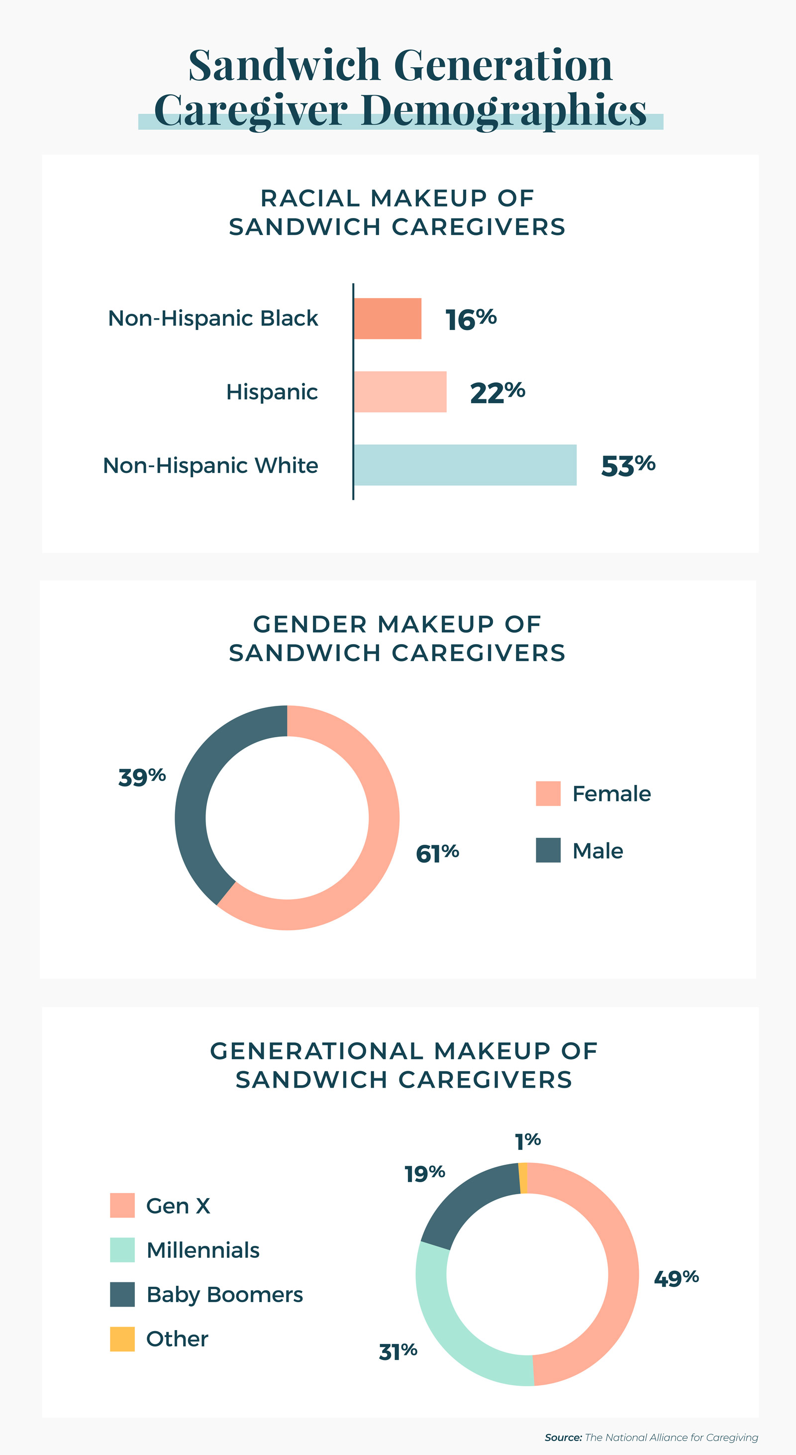 The Sandwich Generation’s Guide to Managing Stress and Finances Bestow