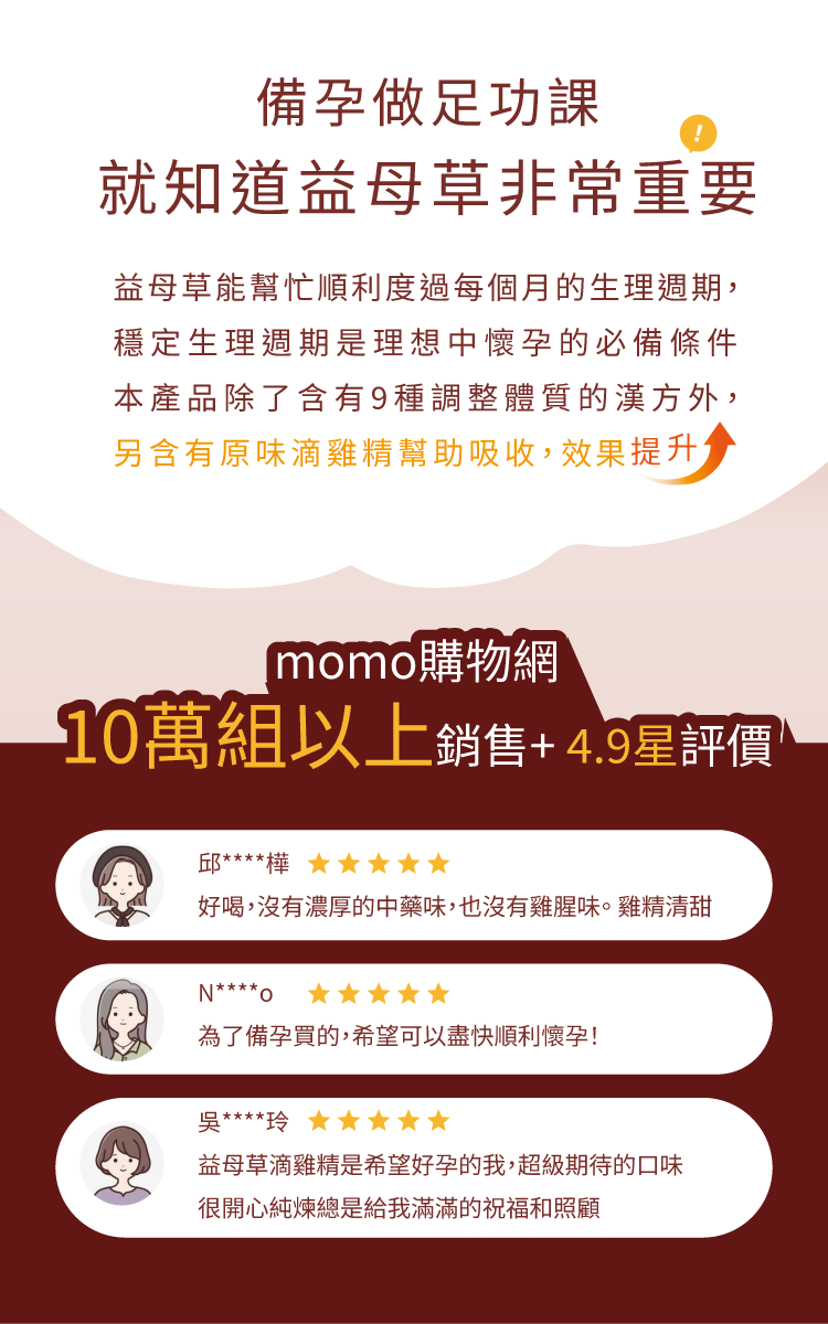 益草母滴雞精實證有幫助 在momo銷售突破10萬組、100萬包以上