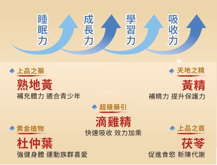 男生建議成份：雞肉或滴雞精(台灣自然雞，天然無用藥為佳)、熟地黃、紅棗、杜仲葉、青耆、茯苓、當歸、白芍、黨蔘 、黃精、甘草