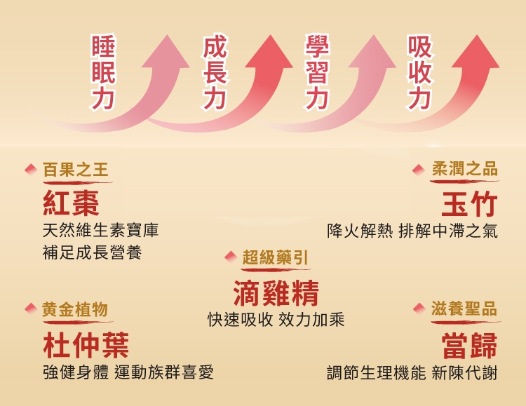 女生建議成份：雞肉或滴雞精(台灣自然雞，天然無用藥為佳)、龍眼肉、紅棗、川芎、淮山、杜仲葉、玉竹、當歸、熟地黃、白芍、黃精、甘草