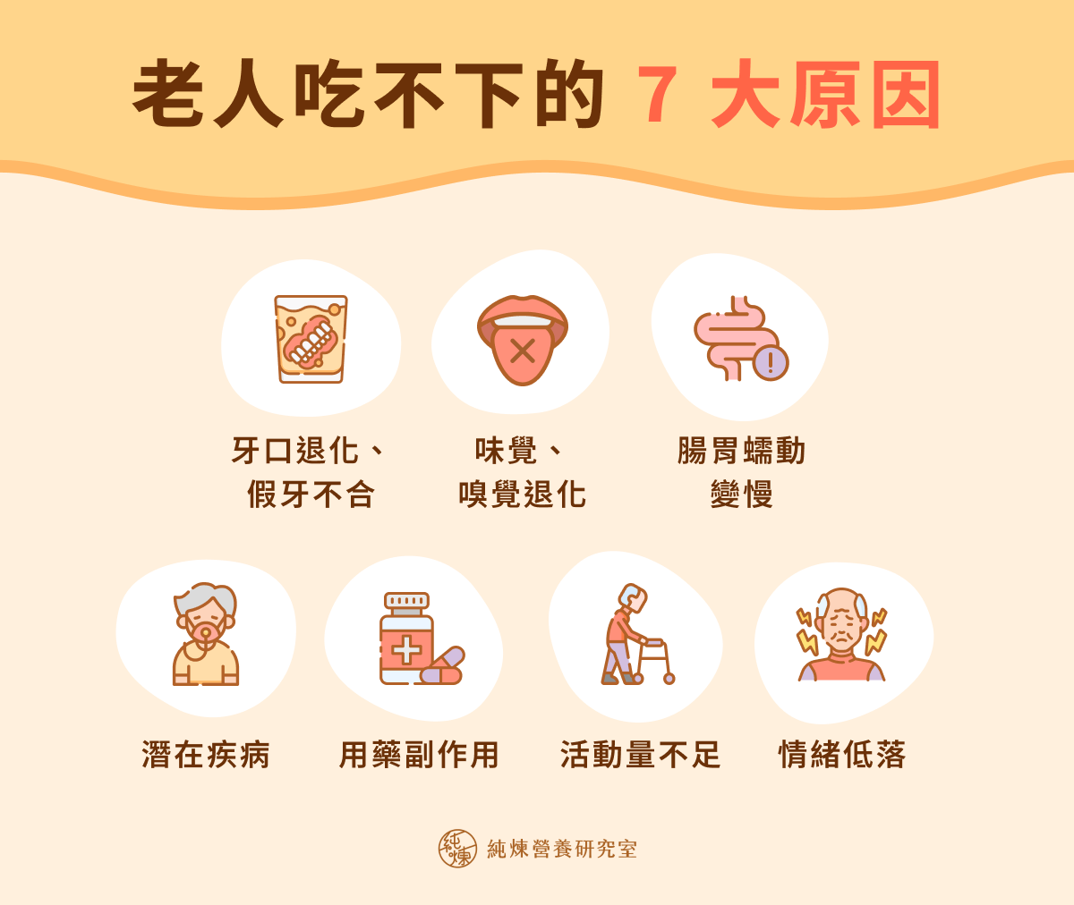 老人吃不下的8個常見原因