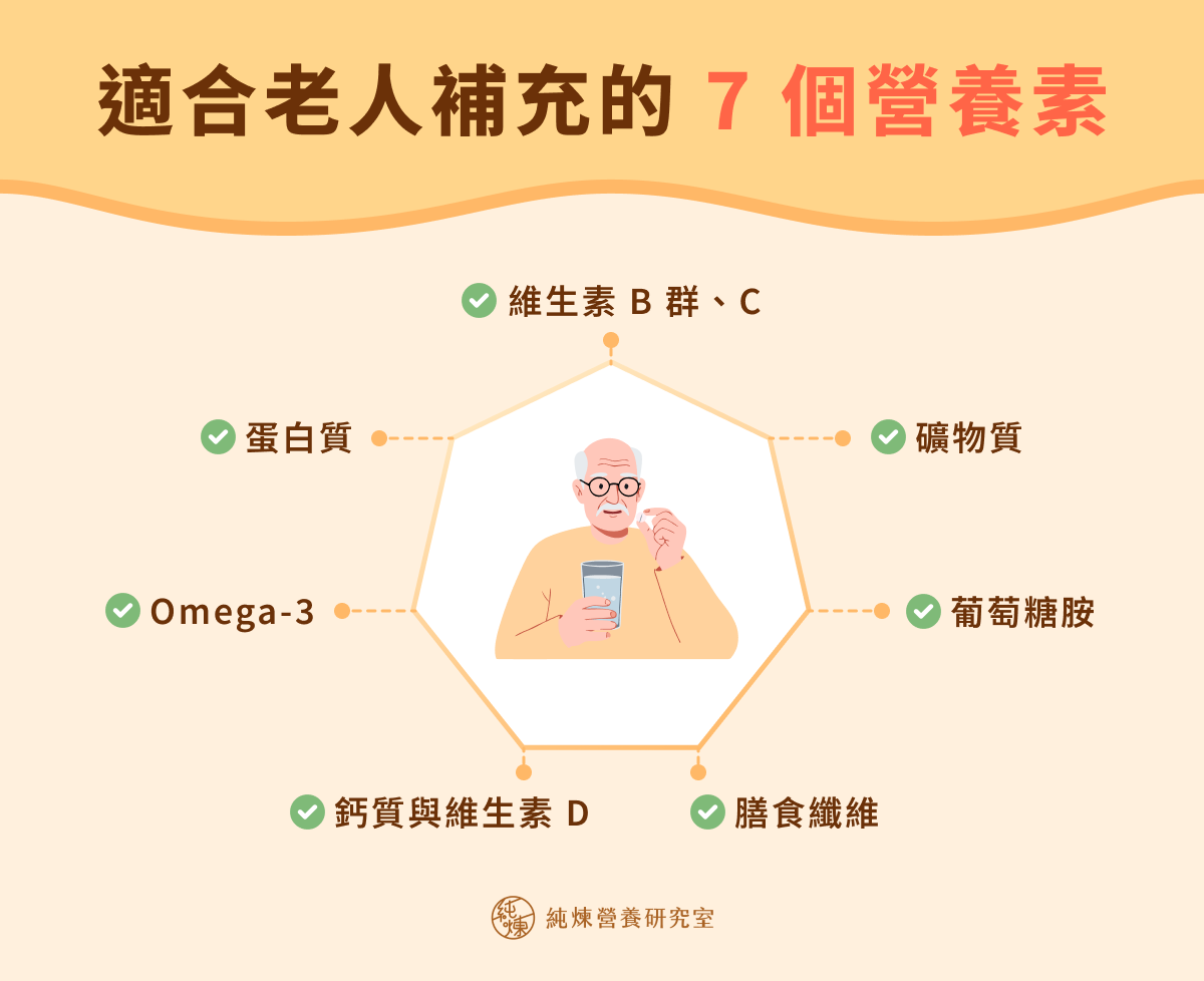 銀髮族7大營養需求