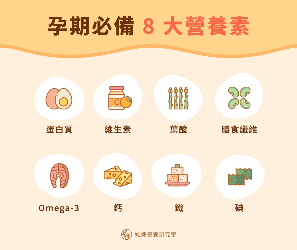 孕期必備的8大營養素