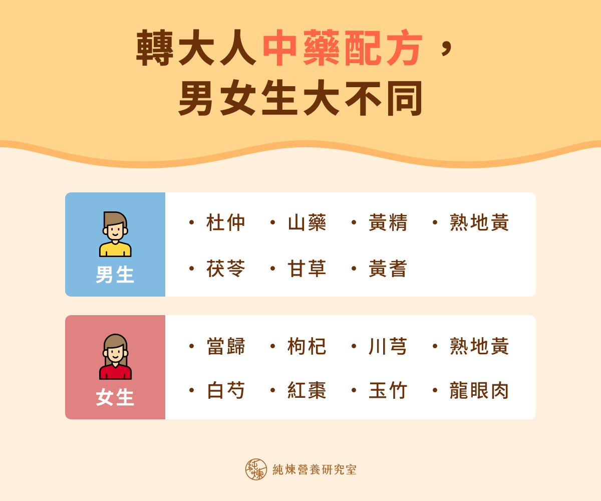 轉大人中藥配方男女調理方向大不同