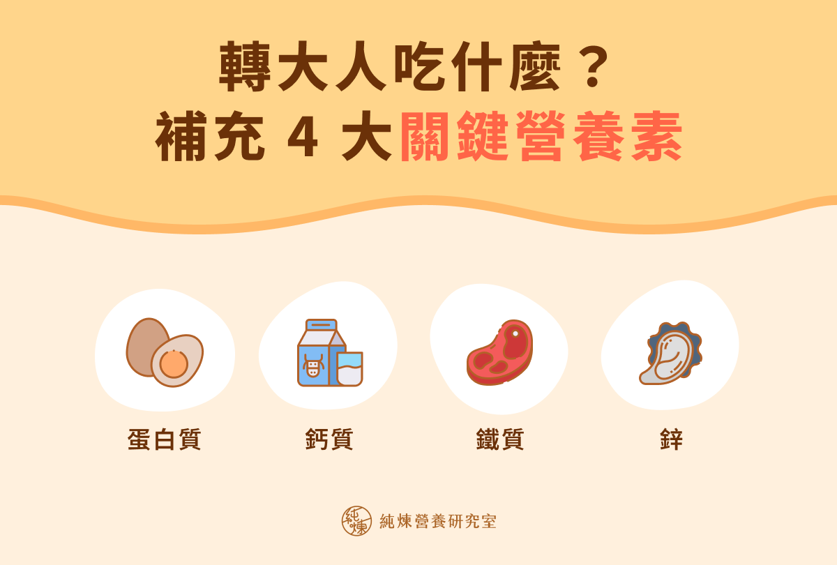 轉大人4大成長關鍵營養素