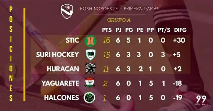 Tabla de posiciones
