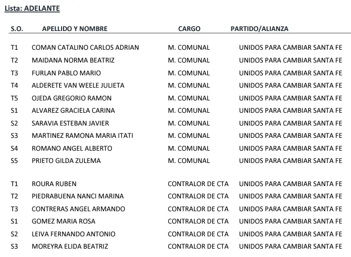 Lista de Catalino Comán