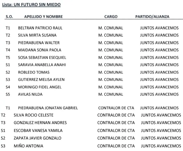 Lista de Patricio Beltrán