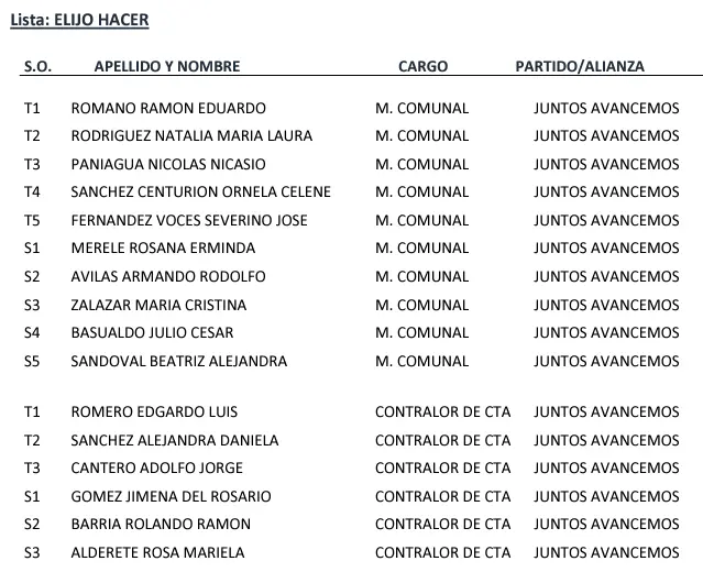 Lista de Ramón Romano