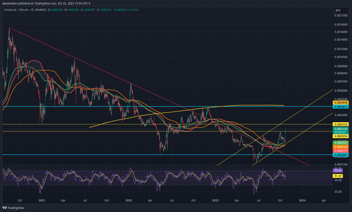 LINK/BTC
