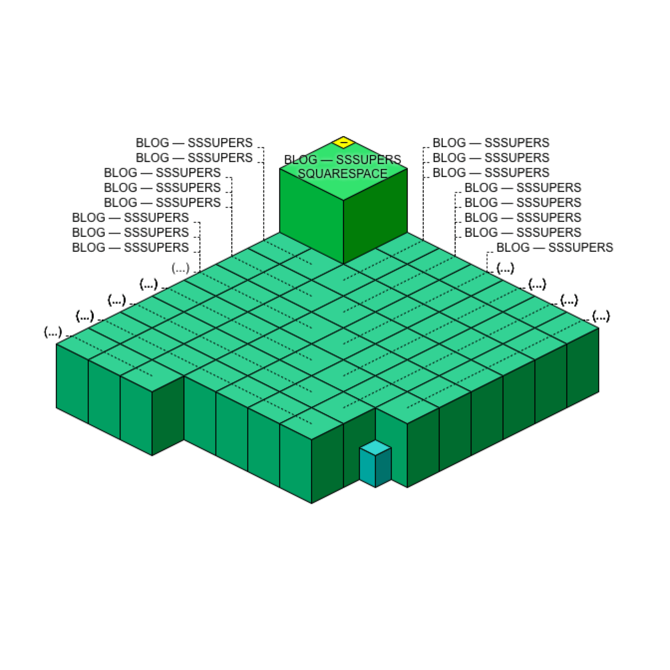 Rasmus Schübel Münster Website Squarespace Systeme.io Portfolio Ansicht Desktop Screenshot