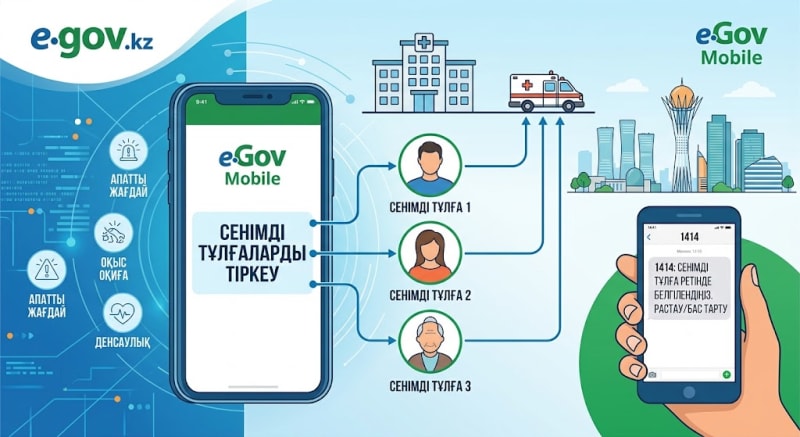 Аяқ астынан ауруханаға түссеңіз, жақындарыңыз қалай біледі? eGov-тағы құтқарушы функция
