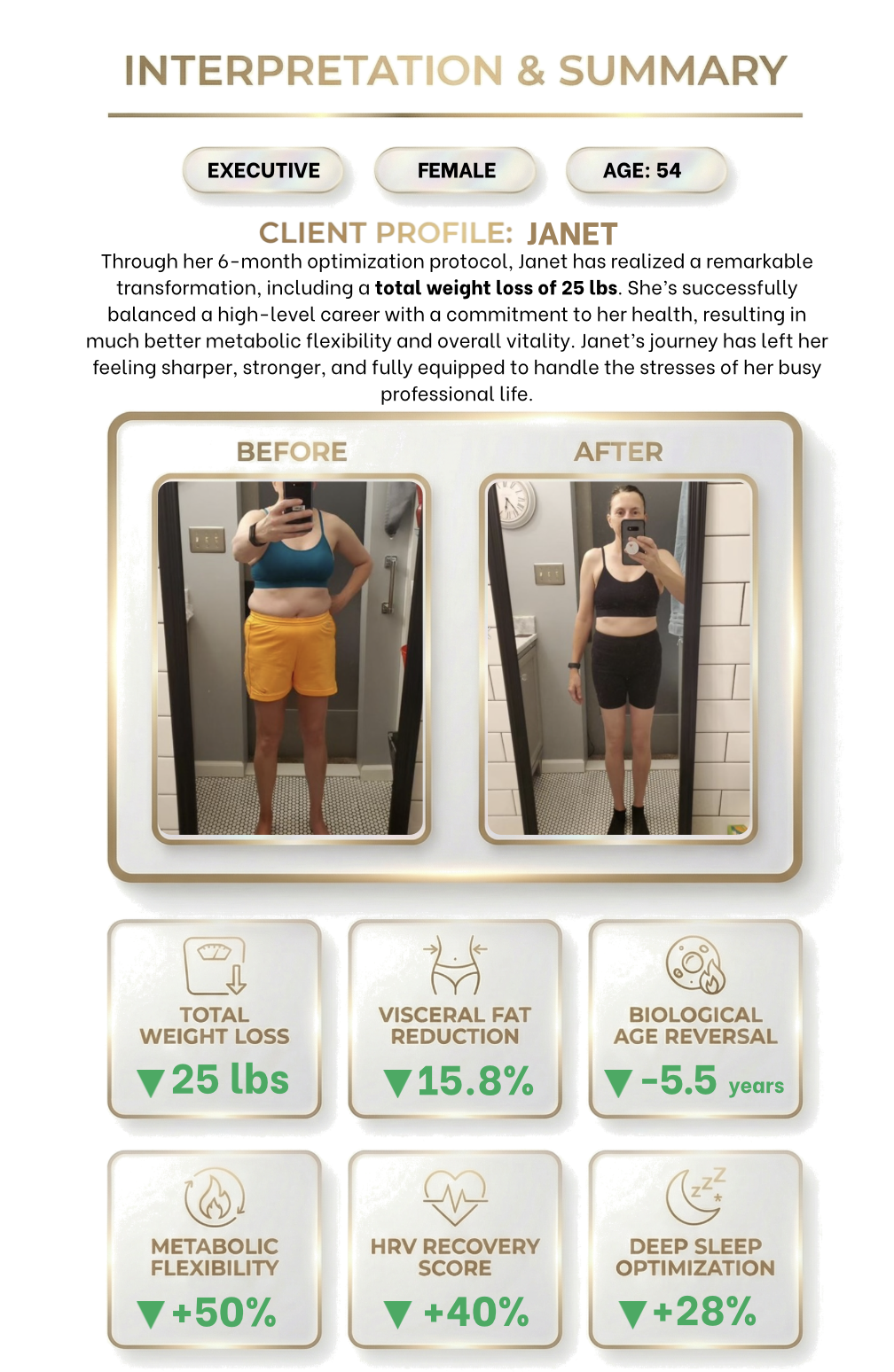 Client profile Molly