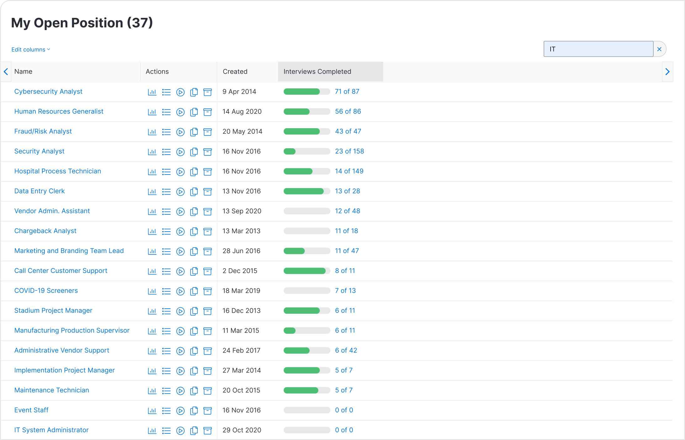 dashboard of open positions