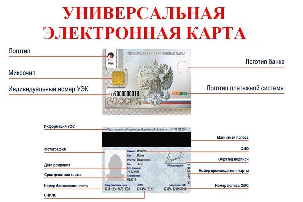 Карта гражданина самары