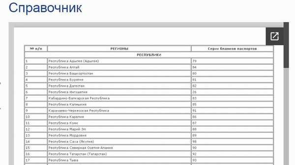 Номера кодов подразделения. Коды паспортов по регионам. Номера паспортов по регионам России. Регион по серии паспорта РФ. Серии паспортов по регионам России.